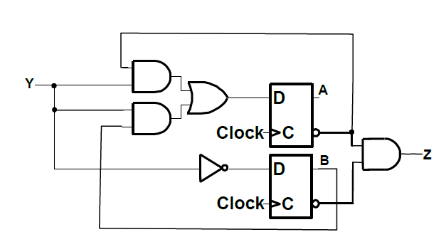 D
D
D
Clock->C
D
Clock->C
A
B
-Z