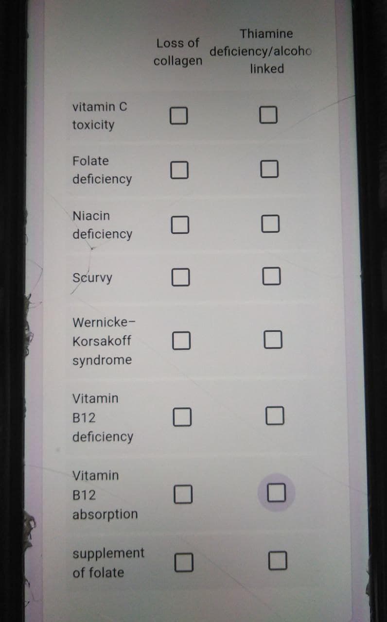 Thiamine
Loss of
deficiency/alcoho
collagen
linked
vitamin C
toxicity
Folate
deficiency
Niacin
deficiency
Scurvy
Wernicke-
Korsakoff
syndrome
Vitamin
B12
deficiency
Vitamin
B12
absorption
supplement
of folate
