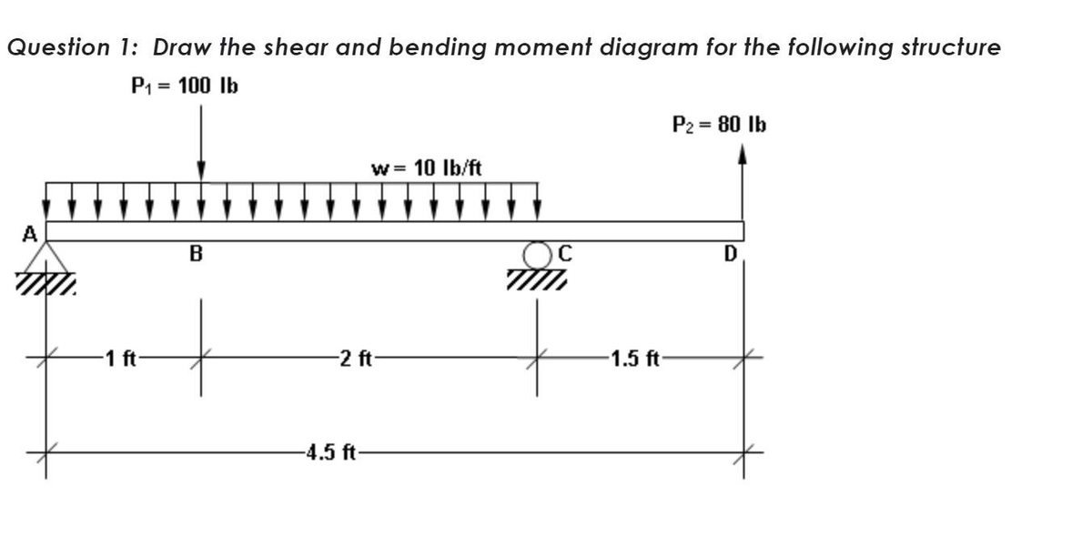 Question 1: Draw the shear and bending moment diagram for the following structure
P₁ = 100 lb
A
77X01
-1 ft-
B
w = 10 lb/ft
-2 ft-
-4.5 ft-
mi
-1.5 ft-
P₂ = 80 lb
D