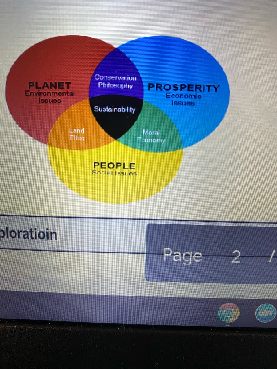 Conservalion
Pitosoply
PLANET
Environmental
lesues
PROSPERITY
Economic
Issues
Sustairability
Land
Fitic
Moral
Faonomy
PEOPLE
Sccial IsSues
ploratioin
Page
2 /
