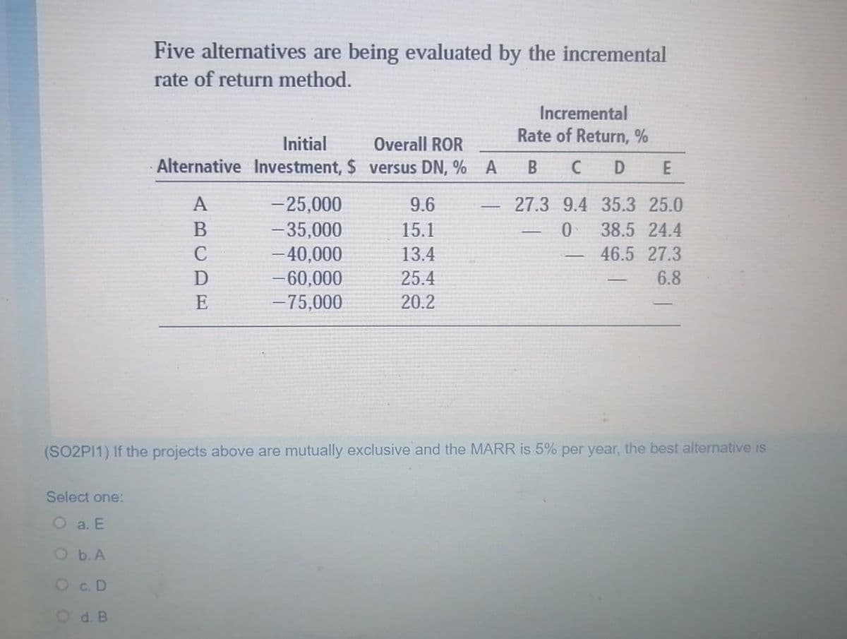 Five alternatives are being evaluated by the incremental
rate of return method.
Incremental
Rate of Return, %
Initial
Overall ROR
Alternative Investment, $ versus DN, % A
B
D
- 25,000
- 35,000
- 40,000
-60,000
-75,000
9.6
27.3 9.4 35.3 25.0
В
15.1
38.5 24.4
13.4
46.5 27.3
-
25.4
6.8
20.2
(SO2PI1) If the projects above are mutually exclusive and the MARR is 5% per year, the best alternative is
Select one:
O a. E
O b. A
O c.D
d. B
ABCDE
