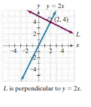y y = 2x
(2,4)
2-
L
-4.
2.4
-4-
L is perpendicular to y
= 2x.
4,
