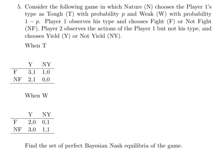 5. Consider the following game in which Nature (N) chooses the Player 1's
type as Tough (T) with probability p and Weak (W) with probability
1 p. Player 1 observes his type and chooses Fight (F) or Not Fight
(NF). Player 2 observes the actions of the Player 1 but not his type, and
chooses Yield (Y) or Not Yield (NY).
When T
Y NY
F
3,1 1,0
NF 2,1 0,0
F
NF
When W
Y NY
2,0 0,1
3,0 1,1
Find the set of perfect Bayesian Nash equilibria of the game.