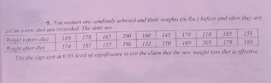 T5. Ten women are randonmly selected and their weights (in lbs.) before and after they are
put on a new diet are recorded. The data are :
Weight before diet
Weight after diet
Use the sign test at 0.05 level of significance to lest the claim that the new weight loss diet is effective.
180
178
165
200
160
145
170
210
185
155
174
181
157
198
152
150
160
205
178
160
