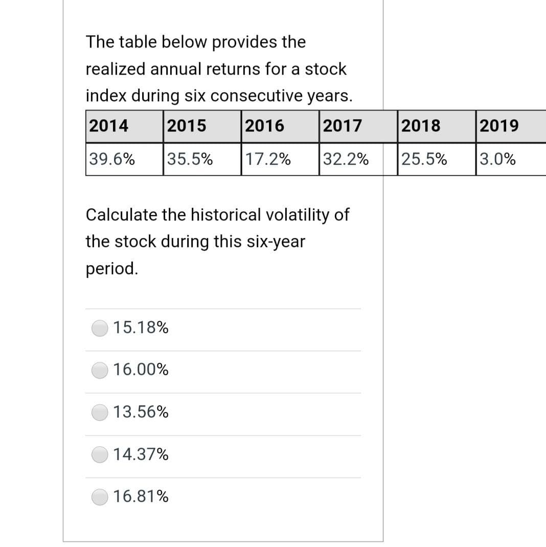 The table below provides the
realized annual returns for a stock
index during six consecutive years.
2014
|2015
2016
2017
2018
2019
39.6%
35.5%
17.2%
32.2%
25.5%
3.0%
Calculate the historical volatility of
the stock during this six-year
period.
15.18%
16.00%
13.56%
14.37%
16.81%
