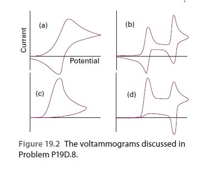 (a)
(b)
Potential
(c)
(d)
Figure 19.2 The voltammograms discussed in
Problem P19D.8.
Current
