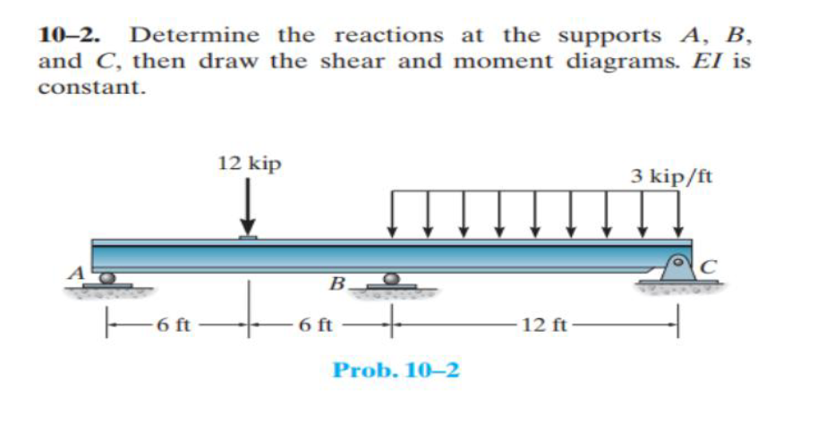 Determine the reactions at the supports A, B,
and C, then draw the shear and moment diagrams. EI is
10–2.
constant.
12 kip
3 kip/ft
B.
6 ft
12 ft -
Prob. 10-2
