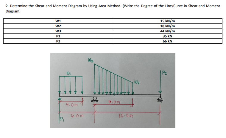 2. Determine the Shear and Moment Diagram by Using Area Method. (Write the Degree of the Line/Curve in Shear and Moment
Diagram)
15 kN/m
18 kN/m
44 kN/m
w1
W2
W3
P1
35 kN
P2
66 kN
|P2
W2
구.0m
4.0m
10.0m
6.0m
PI
