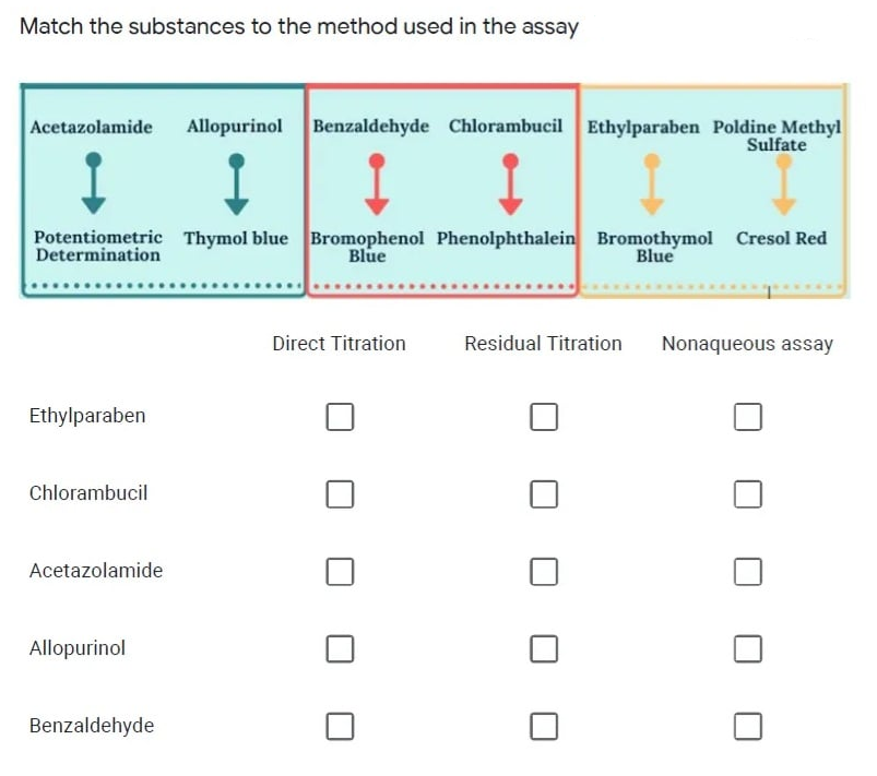 Match the substances to the method used in the assay
Allopurinol Benzaldehyde Chlorambucil Ethylparaben Poldine Methyl
Sulfate
Acetazolamide
Potentiometric Thymol blue Bromophenol Phenolphthalein Bromothymol Cresol Red
Determination
Blue
Blue
Direct Titration
Residual Titration
Nonaqueous assay
Ethylparaben
Chlorambucil
Acetazolamide
Allopurinol
Benzaldehyde
