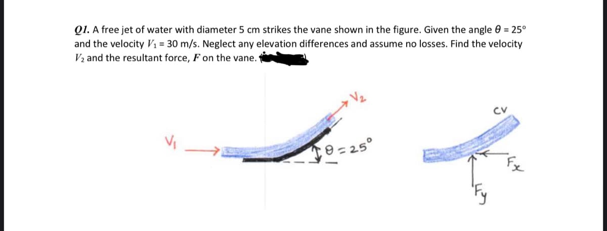 Q1. A free jet of water with diameter 5 cm strikes the vane shown in the figure. Given the angle 0 = 25°
and the velocity V₁ = 30 m/s. Neglect any elevation differences and assume no losses. Find the velocity
V₂ and the resultant force, F on the vane.
10=25°
CV