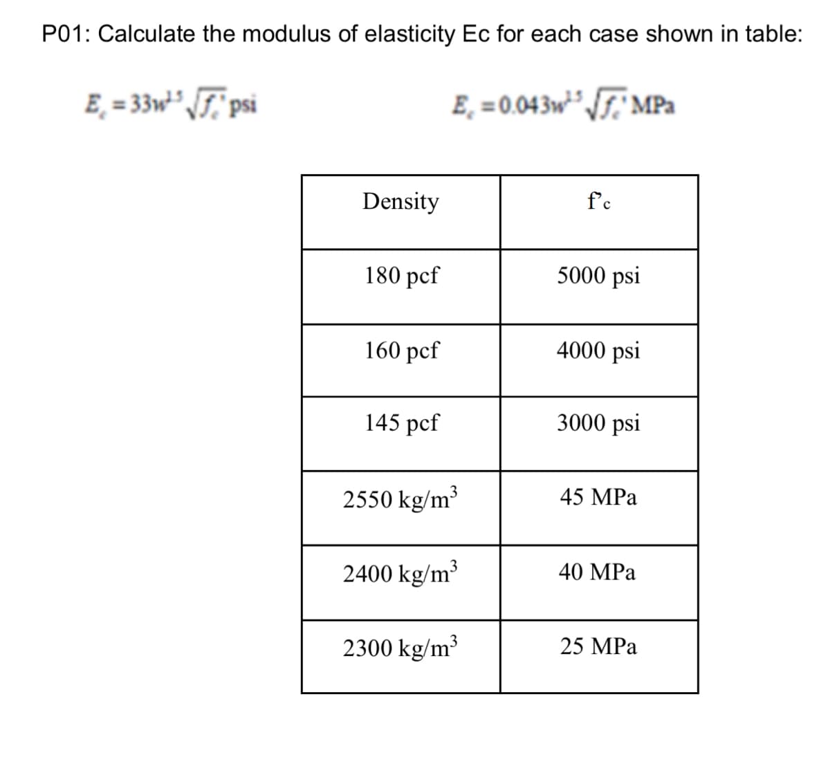 P01: Calculate the modulus of elasticity Ec for each case shown in table:
E₁=33w²5 √√, psi
Density
180 pcf
160 pcf
145 pcf
E,=0.043w¹ √√ MPa
2550 kg/m³
2400 kg/m³
2300 kg/m³
f'c
5000 psi
4000 psi
3000 psi
45 MPa
40 MPa
25 MPa