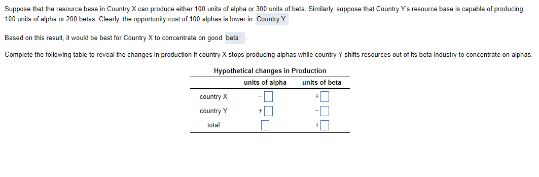 Suppose that the resource base in Country X can produce either 100 units of alpha or 300 units of beta. Similarly, suppose that Country Y's resource base is capable of producing
100 units of alpha or 200 betas. Clearly, the opportunity cost of 100 alphas is lower in Country Y
Based on this result, it would be best for Country X to concentrate on good beta
Complete the following table to reveal the changes in production if country X stops producing alphas while country Y shifts resources out of its beta industry to concentrate on alphas.
Hypothetical changes in Production
units of alpha
country X
country Y
total
units of beta