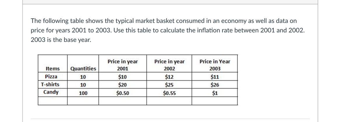 The following table shows the typical market basket consumed in an economy as well as data on
price for years 2001 to 2003. Use this table to calculate the inflation rate between 2001 and 2002.
2003 is the base year.
Price in year
Price in year
Price in Year
Items
Quantities
2001
2002
2003
Pizza
$10
$20
$0.50
$12
$25
$0.55
$11
$26
$1
10
T-shirts
10
Candy
100
