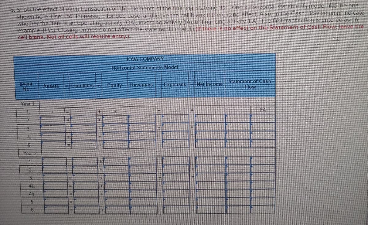 b. Show the effect of each transaction on the elements of the financial statements, using a horizontal state
shown here. Use + for increase for decrease and leave the cell blank if there is no effect. Also
whether the item is an operating activity (OA). Investing activity (IA), of financing activity (FA)
example lint Closing entries do not affect the statements model) (If there is no effect on the Statement of
cell blank. Not all cells will require entry.)
Even Assets Liabilities Equity Revenues Expenses Net Income
Year
Year 2
JOVA COMPANY
Horizontal Statements Model
4b.
Statement of Cash
Flow
FA
ae one
indicate
leave the