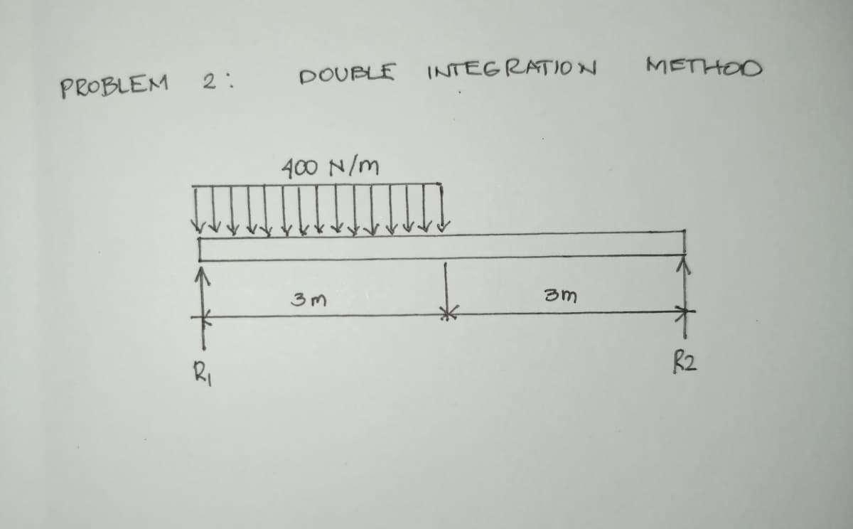 PROBLEM 2:
R₁
DOUBLE INTEGRATION METHOD
400 N/m
3m
3m
R2