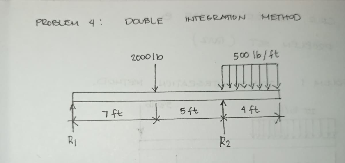 PROBLEM 4:
R₁
7 ft
DOUBLE
200016
INTEGRATION METHOD
5 ft
R₂
500 lb/ft
4 ft