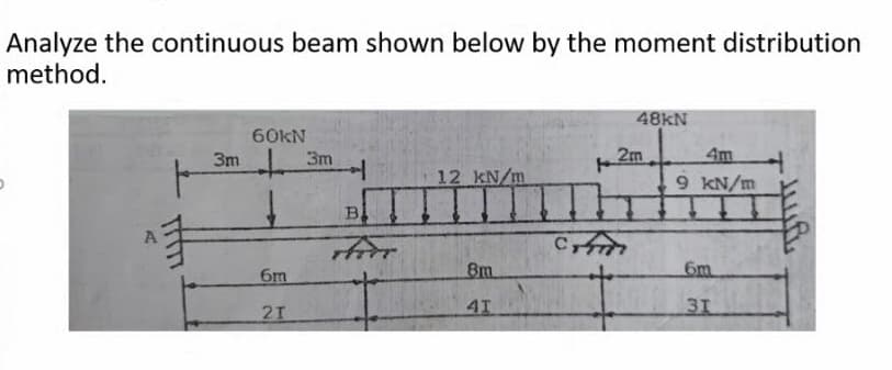 Analyze the continuous beam shown below by the moment distribution
method.
48KN
60KN
3m 3m
2m
4m
12 kN/m
9 kN/m
B
6m
8m
6m
21
41
31
