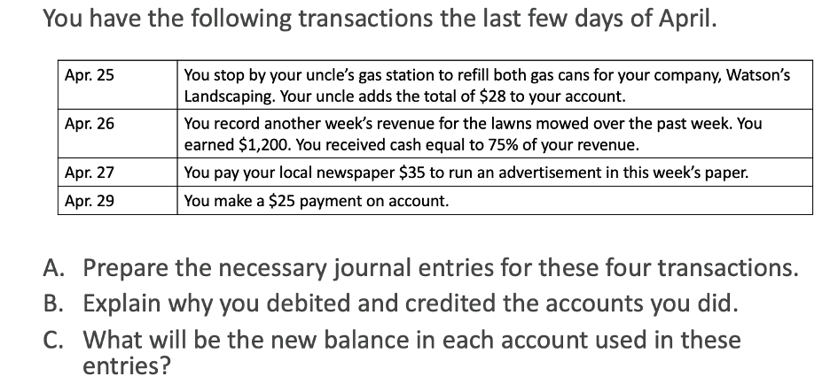 You have the following transactions the last few days of April.
You stop by your uncle's gas station to refill both gas cans for your company, Watson's
Landscaping. Your uncle adds the total of $28 to your account.
Apr. 25
You record another week's revenue for the lawns mowed over the past week. You
earned $1,200. You received cash equal to 75% of your revenue.
Apr. 26
You pay your local newspaper $35 to run an advertisement in this week's paper.
You make a $25 payment on account.
Apr. 27
Apr. 29
A. Prepare the necessary journal entries for these four transactions.
B. Explain why you debited and credited the accounts you did.
C. What will be the new balance in each account used in these
entries?
