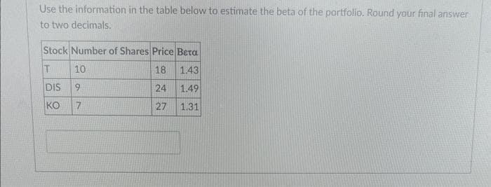 Use the information in the table below to estimate the beta of the portfolio. Round your final answer
to two decimals.
Stock Number of Shares Price Bera
T
18
1.43
24
1.49
27
1.31
DIS
KO
10
9
7