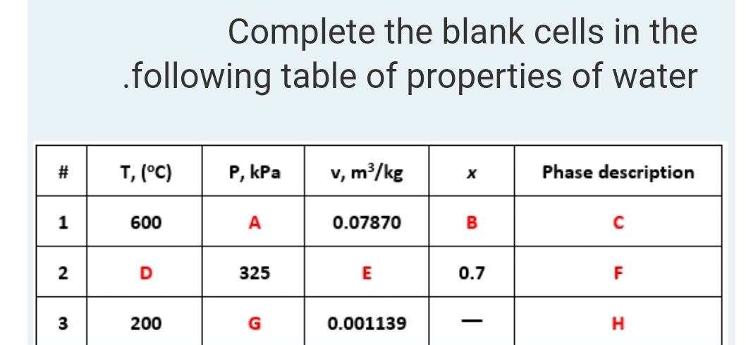 Complete the blank cells in the
.following table of properties of water
T, (°C)
P, kPa
v, m³/kg
Phase description
1
600
0.07870
C
D
325
E
0.7
F
3
200
0.001139
23
