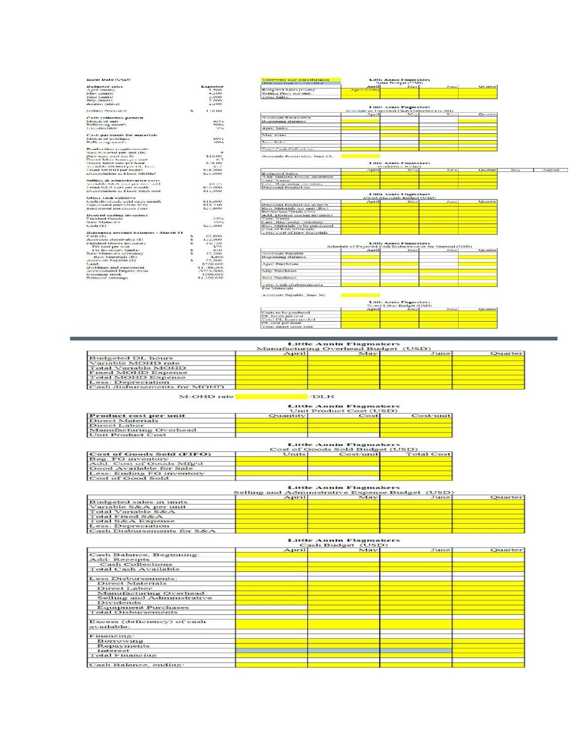 Input Data (USL)
whic
Budget
Aprit con
Muyunta)
Juz (unita)
Ty CITA)
August (
Setu Preet
Cash collection patter
Gottesving months
ex
Cash payments for materiab
Nent of purchase
Following and
Pretium requirements
TEA TRINDAral per anni (lb)
Kuwa
J
Dint labas baru per anst
Direct laber rate per hour
inlahy MOHD por DL hour
FI MCHED per m
Depreciation in Fixed MOHD
Selling administrative costs
variable At per un sold
Fixed AA BORT par month
Depuiuti
in Find san voul
Other cash outilows
Cuola divisad paid out
Fement partes May
Equipament purvis June
Desired
shapiny story
Finished Goods
Raw Materials
Cash (S)
Beginning account balances - March 31
Cash (5)
Accounts teceivable (5)
iisdoods inventory
FG cost per sair
inventory (unit
Raw Materials inventory
Raw Materials (16)
Accounts Payable (5)
Land
Buildings and equipment
Accumulated Depreciation
Common stock
Retained cornings
Budgeted DL hours
Variable MOHD rate
Total Variable MOHD
Fixed MOHD Expense
Total MOHD Expense
Less: Depreciation
Cash disbursements for MOHD
M-OHD rate
Product cost per unit
Direct Materials
Direct Labor
Manufacturing Overhead
Unit Product Cost
Cost of Goods Sold (FIFO)
Beg. FG inventory
Add
Cost of Goods Mig'd
Good Available for Sale
Less: Ending FG inventory
Cost of Good Sold
Budgeted sales in units
Variable S&A per unit
Total Variable S&A
Total Fixed S&A
Total S&A Expense
Less: Depreciation
Cash Disbursements for S&A
Cash Balance, Beginning:
Add: Receipts
Cash Collections
Total Cash Available
Less Disbuerias-
Direct
Direct Labor
Manufacturing Overhead
Selling and Administrative
Dividends
Equipment Purchases
Total Disbursements
Excess (deficiency) of cash
available:
Financing:
BOITOwing
Repayments
Interest
Total Financing
Cash Balance, endine
Expected
3,500
4,300
3,000
2,500
150 00
5004
6004
4086
$10.00
316.00
$25,000
30.22
50.000
$12,000
$10,000
SIR 140
$27,000
2506
2000
3504
$25.000
132,000
30,150
410
32.200
4,600
5.000
$520,000
11.786,200
(5750,0000
$500.0cc
$1.259.950
Yellow-u only cell referenc
Liltic Angin lapanakers
als Meet (TTA)
Aprill
Rungsted Saten (tisim)"
Selling Price per uzat.
April
lulus
Tiere Annin Flagmakers
Pohodule of Needed Cash Colle(1)
Account Recena
De
Buluice
Apr Salex
May Sale
Jones Rules
Tudi Canh Chalectionnes
Aunty Rivable, June 20.
Little Annin Flagmakers
Pin Budges
ated usine inventory
THE N
Beginning inventory
Required Product O
Little Annin Flagmakers
Direct Materials Budget (USD)
April
Required Production in ant
Raw Materials yrasit (lb.)
Production Seeds (198)
Add. Devitud vasting inventory
Lecz Reganing inventory
Rais Materials in by purchased
Letal Cost of Kuw Aiuterials
Little Anamn Flagnakers
Schedule of Expected Cach Diebursemente for Material (USD)
April
Aday
June
Accounts Payable
Deginning Dalanes
Apr Purchases
May Purchases
June Purchases
Letal Cash Disbursementa
Materials
Accounts Payable, June 305
Little Anin Flugmakers
Direct Labor Budget (USD)
Units to be produced
Disper that
I loves recoded
Dr. eest per hour
Tetal direct inbor cast
Little Annin Flagmakers
Manufacturing Overhead Budget (USD)
April
May
June
DLH
Little Annin Flagmakers
Unit Product Cost (USD)
Quantity
Cost
Cost/unit
Little Annin Flagmaker's
Cost of Goods Sold Budget (USD)
Units
Cost unit
Total Cost
Little Annin Flagmakers
Selling and Administrative Expense Budget (USD)
April
May
June
Little Annin Flagmakers
Cash Budget (USD)
May
April
Quarter
CURTEAT July
Qewwvt
Quarter
Quarter
Quarter
Quarter
Quarter
August