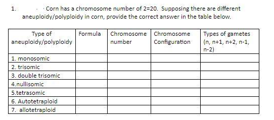 Corn has a chromosome number of 2=20. Supposing there are different
aneuploidy/polyploidy in corn, provide the correct answer in the table below.
1.
Type of
aneuploidy/polyploidy
Formula
Chromosome
Chromosome
Types of gametes
(n, n+1, n+2, n-1,
n-2)
number
Configuration
1. monosomic
2. trisomic
3. double trisomic
4.nullisomic
5.tetrasomic
6. Autotetraploid
7. allotetraploid
