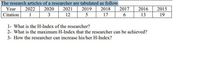 The research articles of a researcher are tabulated as follow.
2020 2021 2019 2018
12
3
5
17
Year
Citation 1
2022
2017
6
2016
13
1- What is the H-Index of the researcher?
2- What is the maximum H-Index that the researcher can be achieved?
3- How the researcher can increase his/her H-Index?
2015
19