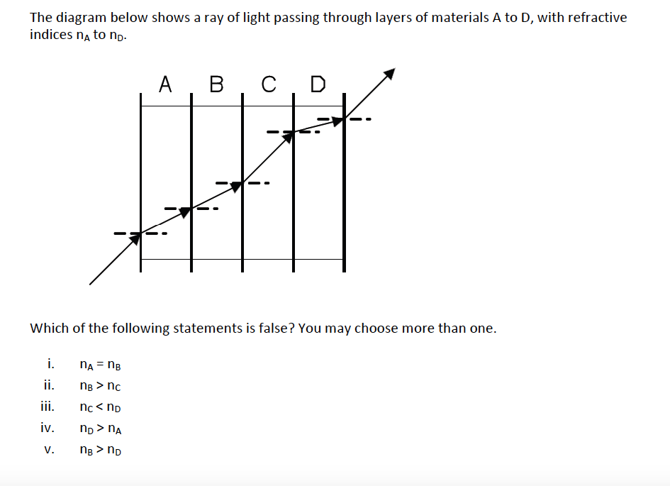 The diagram below shows a ray of light passing through layers of materials A to D, with refractive
indices na to np-
А , в
D
Which of the following statements is false? You may choose more than one.
i.
NA = NB
ii.
ng > nc
iii.
nc < np
iv.
no > nA
V.
Пв > Пр
