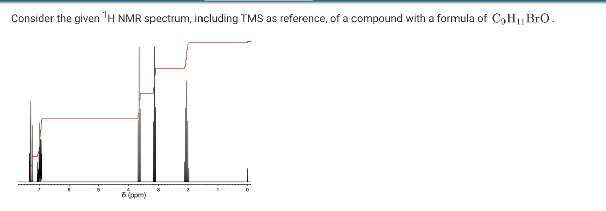 Consider the given 'H NMR spectrum, including TMS as reference, of a compound with a formula of C9H11B1O.
6
5
d (ppm)
