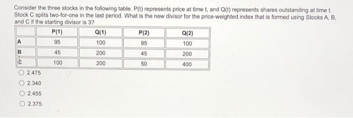 Consider the three stocks in the following table. P(t) represents price at time t, and Q(t) represents shares outstanding at time t.
Stock C splits two-for-one in the last period. What is the new divisor for the price-weighted index that is formed using Stocks A, B,
and C if the starting divisor is 3?
B
2.475
2.340
2.455
2.375
P(1)
95
45
100
Q(1)
100
200
200
P(2)
95
45
50
Q(2)
100
200
400