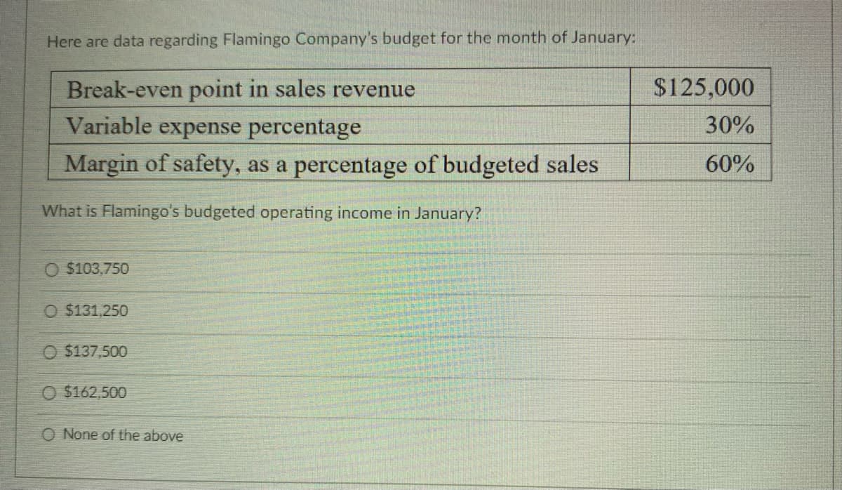 Here are data regarding Flamingo Company's budget for the month of January:
Break-even point in sales revenue
Variable expense percentage
Margin of safety, as a percentage of budgeted sales
What is Flamingo's budgeted operating income in January?
$103,750
O $131,250
O $137,500
O $162,500
O None of the above
$125,000
30%
60%