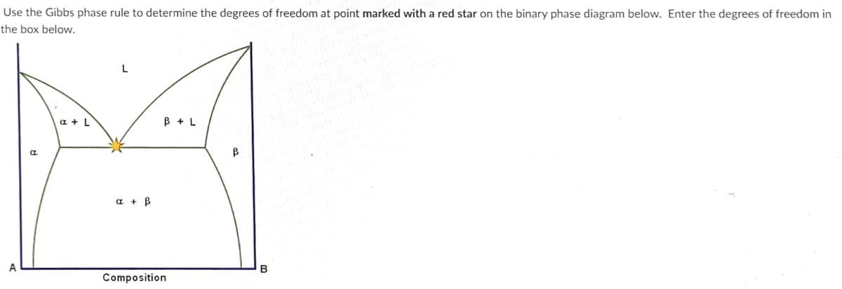 Use the Gibbs phase rule to determine the degrees of freedom at point marked with a red star on the binary phase diagram below. Enter the degrees of freedom in
the box below.
a + L
B + L
a + B
A
B
Composition
