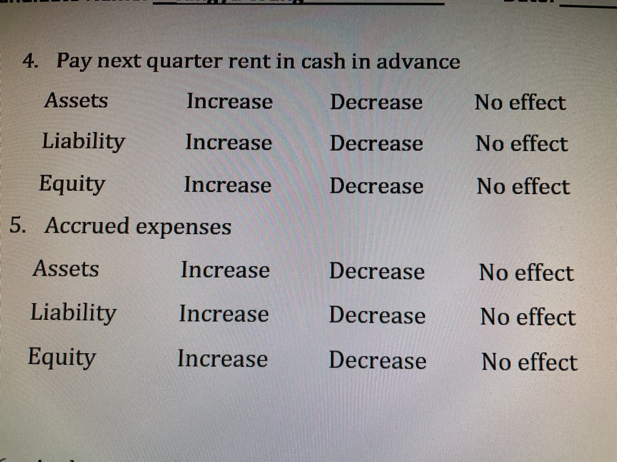 4. Pay next quarter rent in cash in advance
Assets
Increase
Decrease
Liability Increase
Decrease
Equity
Increase
Decrease
5. Accrued expenses
Assets
Liability
Equity
Increase
Increase
Increase
Decrease
Decrease
Decrease
No effect
No effect
No effect
No effect
No effect
No effect