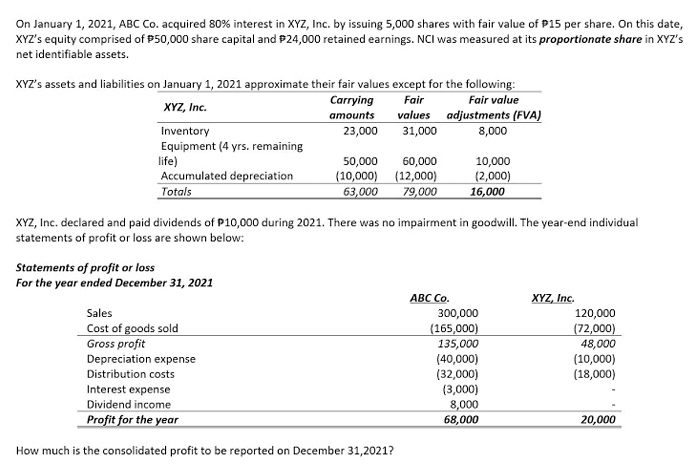 On January 1, 2021, ABC Co. acquired 80% interest in XYZ, Inc. by issuing 5,000 shares with fair value of P15 per share. On this date,
XYZ's equity comprised of P50,000 share capital and P24,000 retained earnings. NCI was measured at its proportionate share in XYZ's
net identifiable assets.
XYZ's assets and liabilities on January 1, 2021 approximate their fair values except for the following:
Carrying
Fair
Fair value
XYZ, Inc.
values adjustments (FVA)
атounts
Inventory
Equipment (4 yrs. remaining
life)
Accumulated depreciation
Totals
23,000
31,000
8,000
60,000
(10,000) (12,000)
79,000
50,000
10,000
(2,000)
16,000
63,000
XYZ, Inc. declared and paid dividends of P10,000 during 2021. There was no impairment in goodwill. The year-end individual
statements of profit or loss are shown below:
Statements of profit or loss
For the year ended December 31, 2021
АВС Со.
XYZ, Inc.
Sales
300,000
120,000
Cost of goods sold
Gross profit
Depreciation expense
(165,000)
135,000
(40,000)
(32,000)
(3,000)
8,000
68,000
(72,000)
48,000
(10,000)
(18,000)
Distribution costs
Interest expense
Dividend income
Profit for the year
20,000
How much is the consolidated profit to be reported on December 31,2021?
