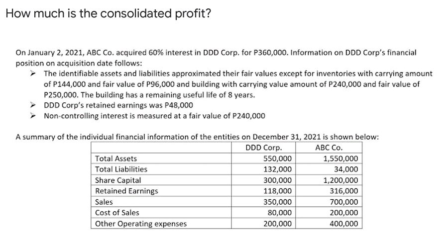 How much is the consolidated profit?
On January 2, 2021, ABC Co. acquired 60% interest in DDD Corp. for P360,000. Information on DDD Corp's financial
position on acquisition date follows:
> The identifiable assets and liabilities approximated their fair values except for inventories with carrying amount
of P144,000 and fair value of P96,000 and building with carrying value amount of P240,000 and fair value of
P250,000. The building has a remaining useful life of 8 years.
> DDD Corp's retained earnings was P48,000
> Non-controlling interest is measured at a fair value of P240,000
A summary of the individual financial information of the entities on December 31, 2021 is shown below:
DDD Corp.
550,000
АВС Со.
Total Assets
1,550,000
Total Liabilities
132,000
34,000
Share Capital
Retained Earnings
300,000
1,200,000
118,000
316,000
Sales
Cost of Sales
350,000
700,000
80,000
200,000
Other Operating expenses
200,000
400,000
