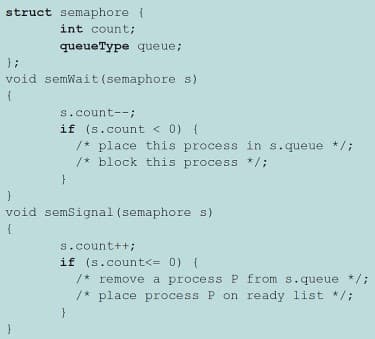 struct semaphore {
int count;
queueType queue;
};
void semWait (semaphore s)
s.count--;
if (s.count < 0) {
/* place this process in s.queue */;
/* block this process */;
void semSignal (semaphore s)
{
s.count++;
if (s.count<= 0) {
/* remove a process P from s.queue */;
/* place process P on ready list */;
