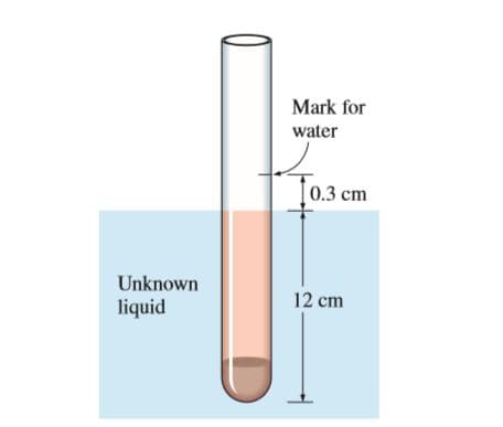 Mark for
water
[0.3 cm
Unknown
12 cm
liquid
