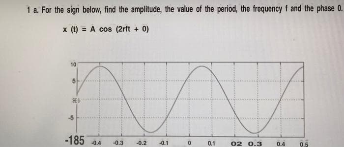 1 a. For the sign below, find the amplitude, the value of the period, the frequency f and the phase 0.
x (t) = A cos (2rft + 0)
10
SE
-185 -0.4
-0.3
-0.2
-0.1
0.1
02 0.3
0.4
0.5

