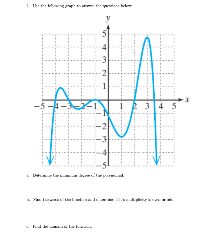 2. Use the following graph to answer the questions below:
3
2
1
-5 -4-3-2-1
1 2 34 5
-2
-3
a. Determine the minimum degree of the polynomial.
b. Find the zeros of the function and determine if it's multiplicity is even or odd.
c. Find the domain of the function.
