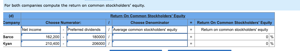 For both companies compute the return on common stockholders' equity.
(d)
Return On Common Stockholders' Equity
Company
Choose Numerator:
Choose Denominator
Return On Common Stockholders' Equity
=
Net income
Preferred dividends
IAverage common stockholders' equity
Return on common stockholders' equity
Barco
162,200
180000 /
=
Кyan
210,400
206000 /
0 %
