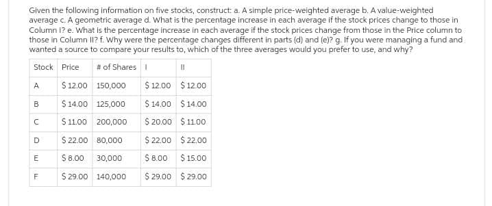 Given the following information on five stocks, construct: a. A simple price-weighted average b. A value-weighted
average c. A geometric average d. What is the percentage increase in each average if the stock prices change to those in
Column I? e. What is the percentage increase in each average if the stock prices change from those in the Price column to
those in Column II? f. Why were the percentage changes different in parts (d) and (e)? g. If you were managing a fund and
wanted a source to compare your results to, which of the three averages would you prefer to use, and why?
Stock Price
# of Shares I
II
A
B
C
D
E
F
$12.00 150,000
$14.00
125,000
$11.00 200,000
$ 22.00 80,000
$8.00
30,000
$29.00 140,000
$12.00
$12.00
$14.00 $14.00
$20.00 $11.00
$ 22,00 $ 22.00
$8.00
$15.00
$29.00 $29.00