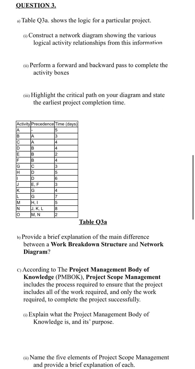 QUESTION 3.
a) Table Q3a. shows the logic for a particular project.
(i) Construct a network diagram showing the various
logical activity relationships from this information
(ii) Perform a forward and backward pass to complete the
activity boxes
(iii) Highlight the critical path on your diagram and state
the earliest project completion time.
Activity Precedence Time (days)
A
15
A
C
14
4
IB
E
2
IF
IB
14
3
5
6
G
ID
ID
E. F
3
4
K
G
G
7
H, I
J, K, L
8
M, N
2
IM
15
N.
Table Q3a
b) Provide a brief explanation of the main difference
between a Work Breakdown Structure and Network
Diagram?
C) According to The Project Management Body of
Knowledge (PMBOK), Project Scope Management
includes the process required to ensure that the project
includes all of the work required, and only the work
required, to complete the project successfully.
1) Explain what the Project Management Body of
Knowledge is, and its’ purpose.
(ii) Name the five elements of Project Scope Management
and provide a brief explanation of each.
