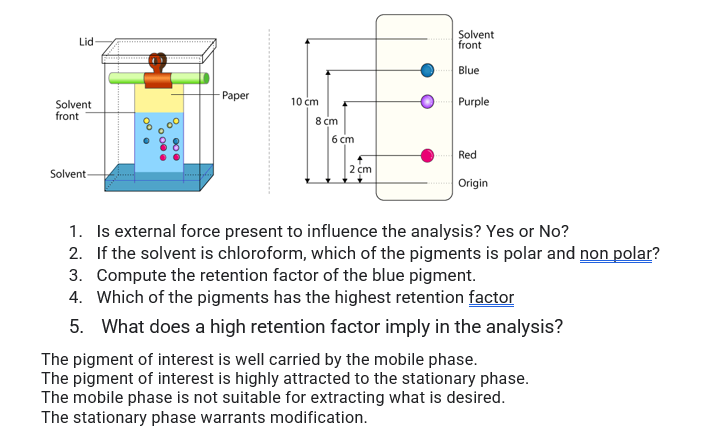 Solvent
front
Blue
-Paper
Purple
Red
2 cm
Solvent
Origin
1. Is external force present to influence the analysis? Yes or No?
2. If the solvent is chloroform, which of the pigments is polar and non polar?
3. Compute the retention factor of the blue pigment.
4. Which of the pigments has the highest retention factor
5. What does a high retention factor imply in the analysis?
The pigment of interest is well carried by the mobile phase.
The pigment of interest is highly attracted to the stationary phase.
The mobile phase is not suitable for extracting what is desired.
The stationary phase warrants modification.
Lid
Solvent
front
●●○°
●œ
10 cm
8 cm
6 cm