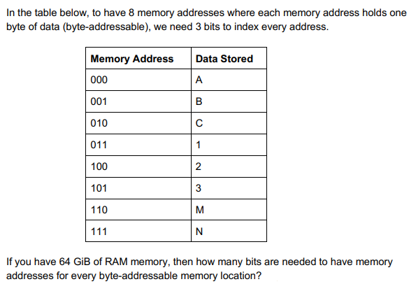 In the table below, to have 8 memory addresses where each memory address holds one
byte of data (byte-addressable), we need 3 bits to index every address.
Memory Address
Data Stored
000
A
001
010
011
1
100
101
110
M
111
N
If you have 64 GiİB of RAM memory, then how many bits are needed to have memory
addresses for every byte-addressable memory location?
2.
