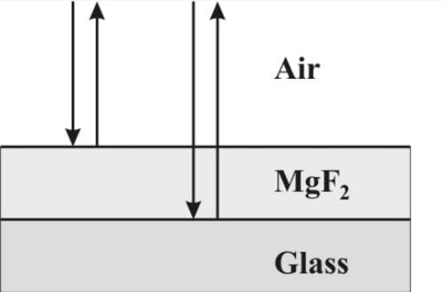 Air
MgF₂
Glass