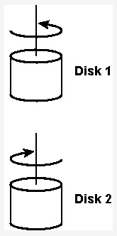 Disk 1
Disk 2
