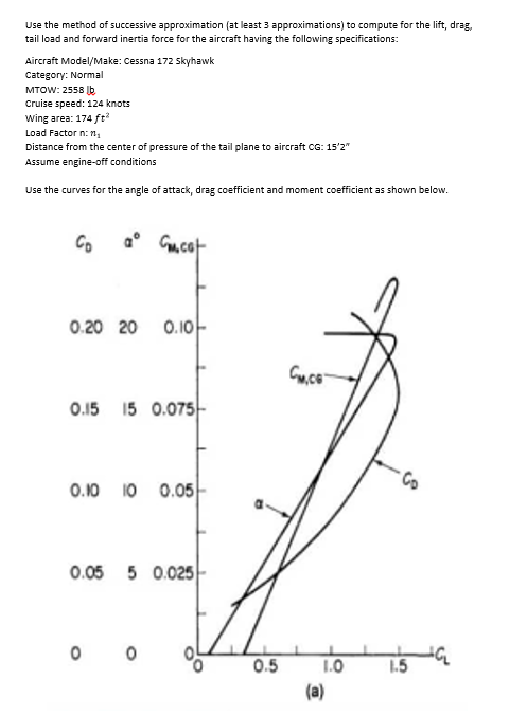 Use the method of successive approximation (at least 3 approximations) to compute for the lift, drag,
tail load and forward inertia force for the aircraft having the following specifications:
Aircraft Model/Make: Cessna 172 Skyhawk
Category:
Normal
MTOW: 2558 lb
Cruise speed: 124 knots
wing area: 174 ft²
Load Factor in: 1₂
Distance from the center of pressure of the tail plane to aircraft CG: 15'2"
Assume engine-off conditions
Use the curves for the angle of attack, drag coefficient and moment coefficient as shown below.
Co a m.cat
0.20 20 0.10
0.15 15 0.075
0.10 10 0.05
0.05 5 0.025
0 0
0.5
Cu,C6
1.0
(a)
Co
1.5
+G₂