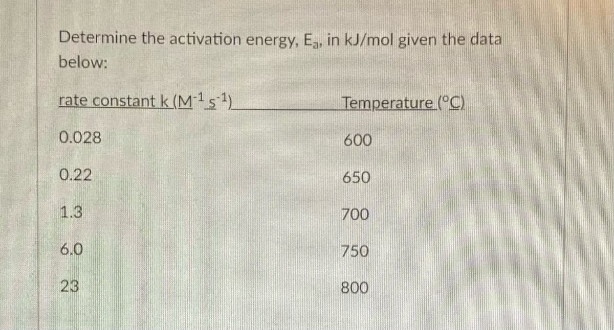 Determine the activation energy, E,, in kJ/mol given the data
below:
rate constant k (M 1s
Temperature (°C)
0.028
600
0.22
650
1.3
700
6.0
750
23
800
