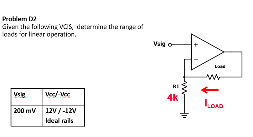 Problem D2
Given the following VCIS, determine the range of
loads for linear operation.
Vsig o
+
Load
R1
Vsig
Vcc/-Vcc
4k
LOAD
200 mv 12V /-12V
Ideal rails
