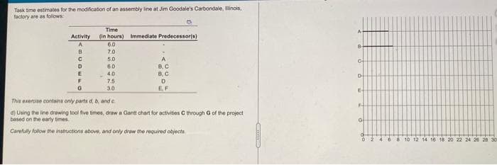 Task bme estimates for the modification of an assembly ine at Jim Goodale's Carbondale, linois,
factory are as follows
Time
(in hours) Immediate Predecessor(s)
6.0
Activity
A
7.0
5.0
6.0
4,0
D-
7.5
3.0
EF
This exercise containa only parts d, and e
d) Using the line drawing tool five times, draw a Gant chart for activities C through G of the project
besed on the early times.
Carefuly follow the instructions above, and only draw the required objects
OF
0 2 4 6 8 10 12 14 16 18 20 22 24 28 20
